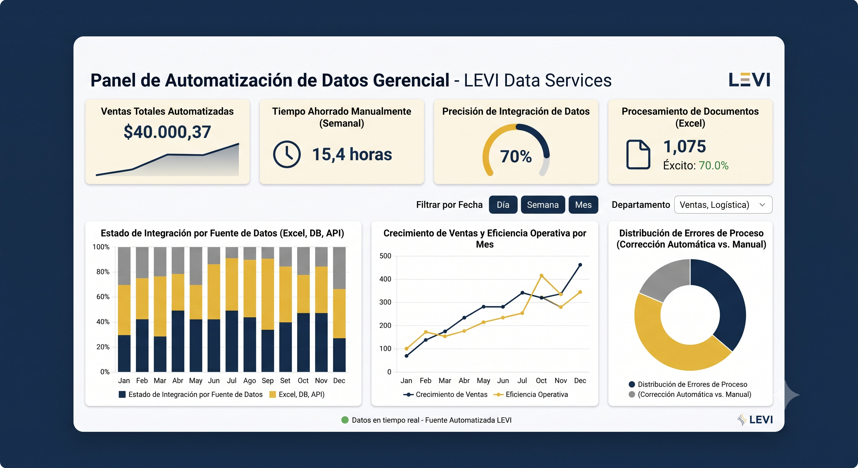 Visualización de Dashboard Interactivo PowerBI