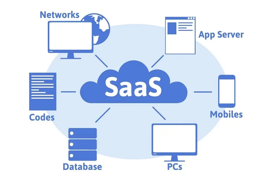 Software como Servicio